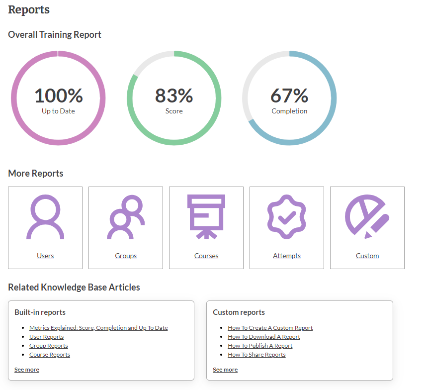 Screenshot of the reports page with the knowledgebase articles